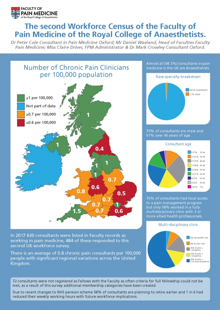 Infographic of the results of the FPM workforce census
