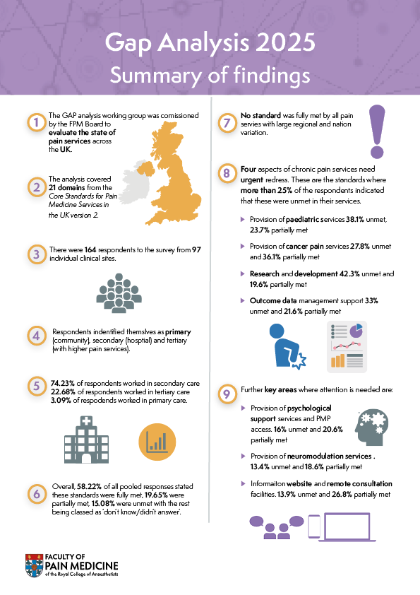 gap analysis summary infographic 