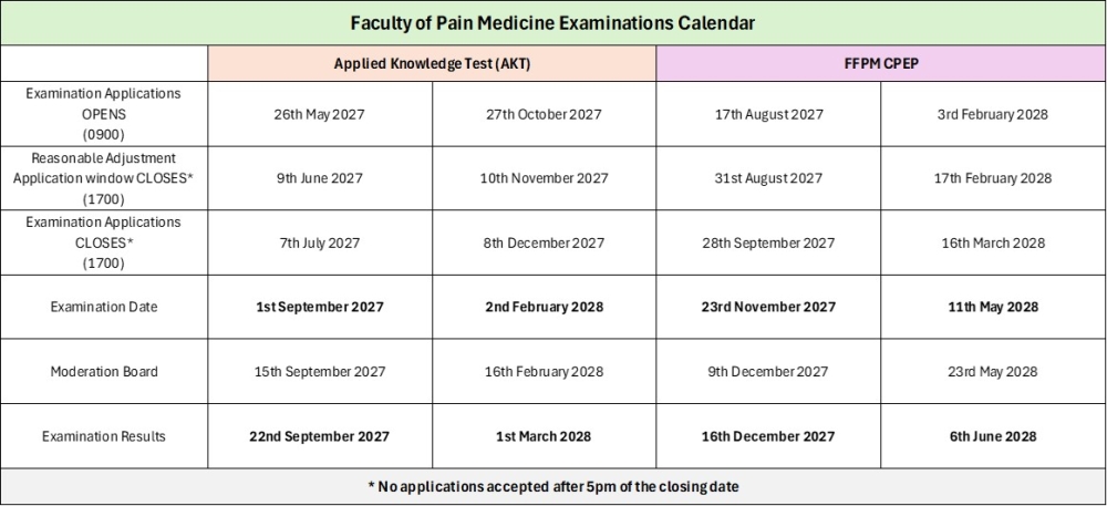 FFPMRCA Examination Calendar 2027-28